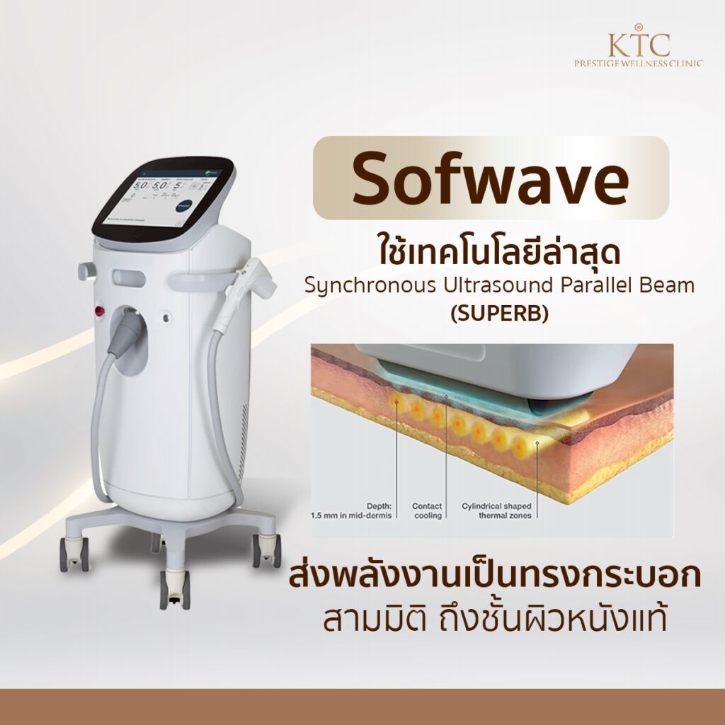 Sofwave เทคโนโลยี