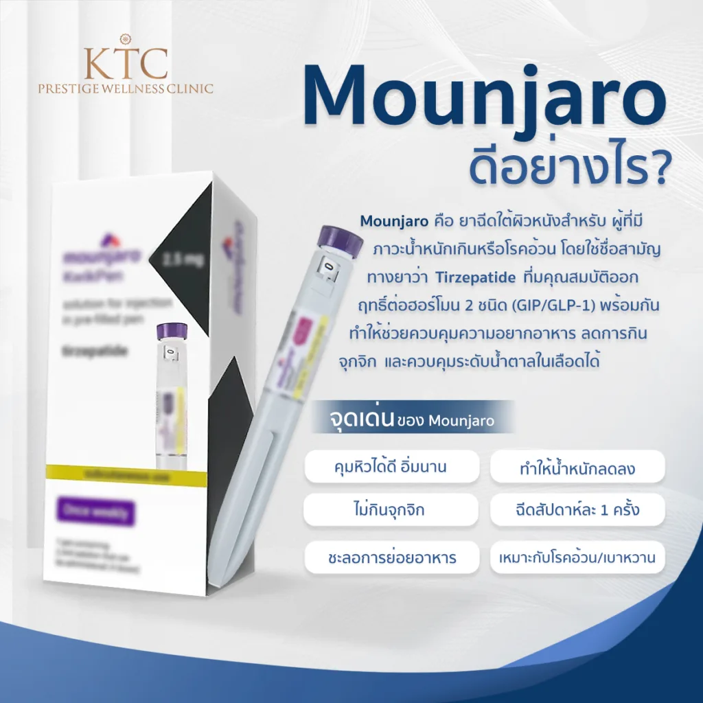 โปรแกรมปากกาลดน้ำหนัก mounjaro